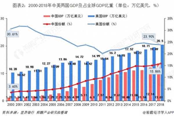 日本经济世界第几?2023GDP将跌至第四