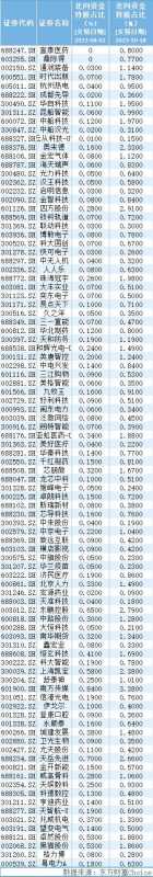 A股再战3000点 这次有何不同?