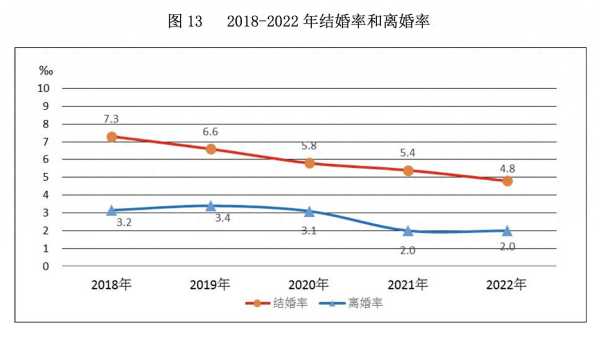 国家统计局回应人口数量下降