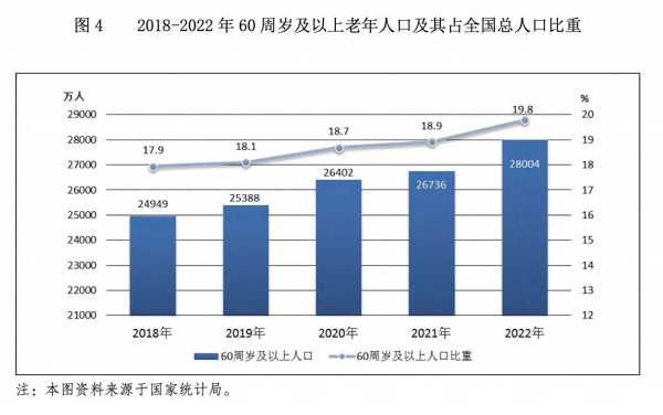 国家统计局回应人口数量下降