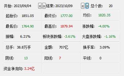 茅台卖给瑞幸8吨酒仅获利2000万