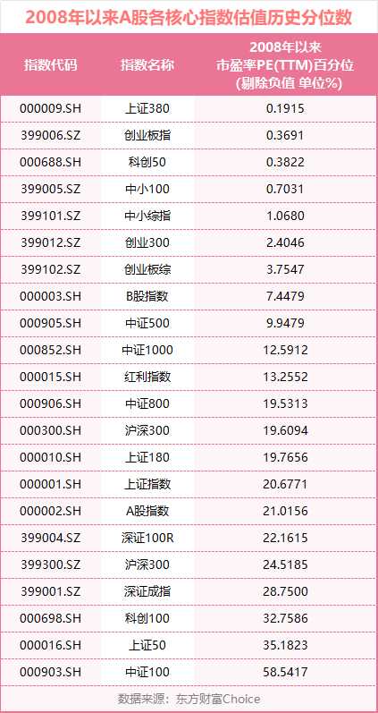 A股再战3000点 这次有何不同?