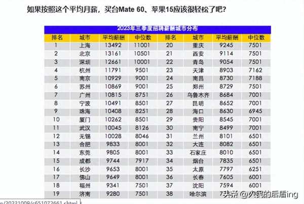 三季度全国平均招聘薪酬10115元