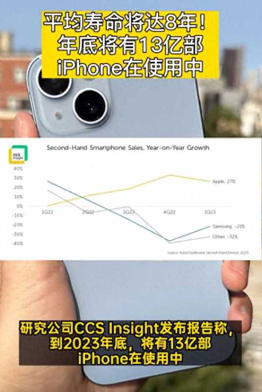 iPhone平均寿命将达8年!网友热议......