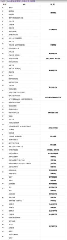 清华大学取消新闻学专业?假的