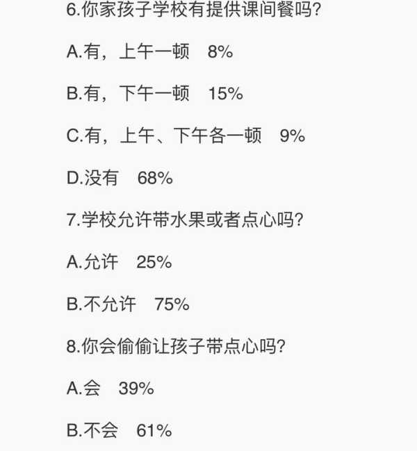 近4成中小学生称学校午饭太晚