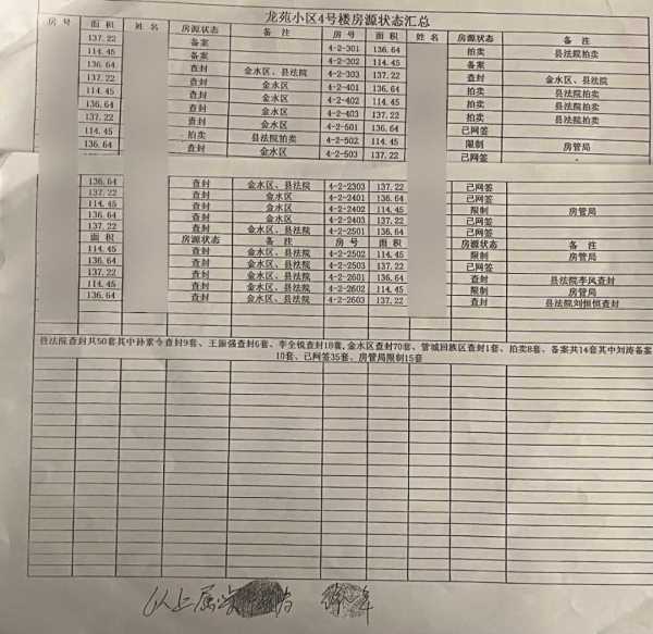 救活烂尾楼的人被抓了,烂尾楼最终会怎么处理