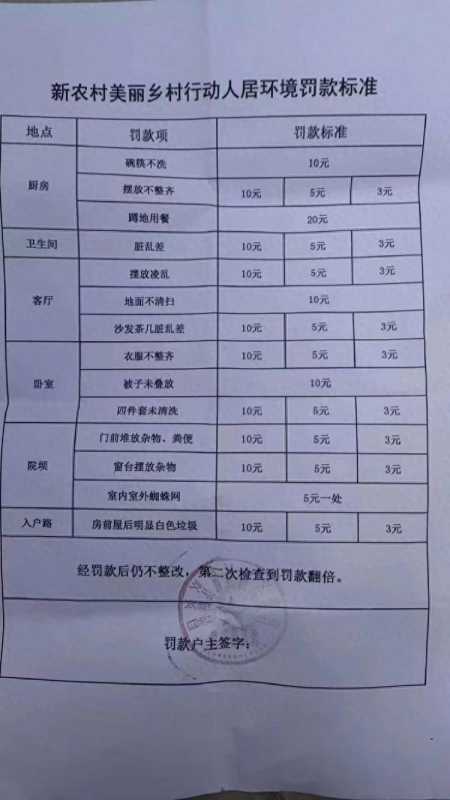 四川凉山一村:蹲地用餐罚20元