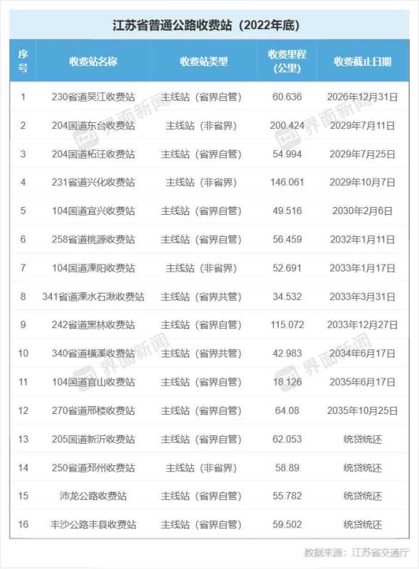 官方回应205国道部分路段收费争议