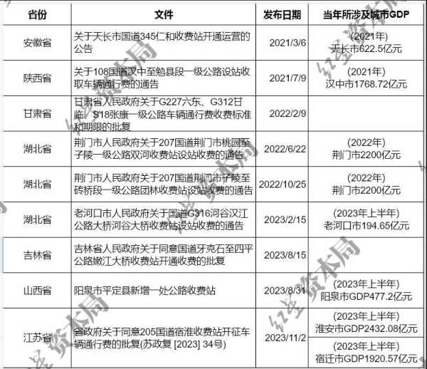 两年全国至少新增10座国道收费站