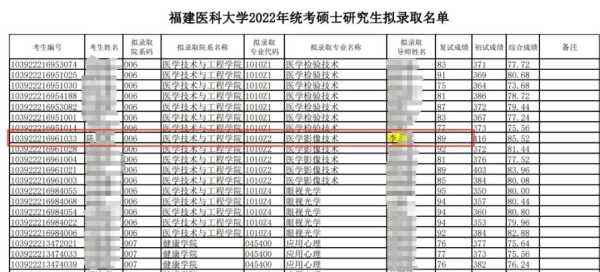 网传坠楼研究生课题被拿走毕业困难