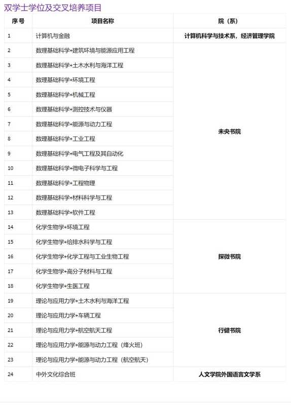 清华大学取消新闻学专业?假的