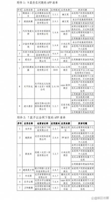 款APP全网下架!侵害用户权益"