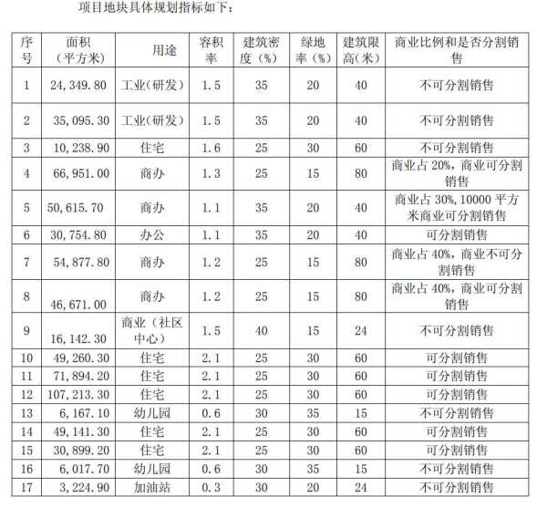 苏州百亿“毒地”最大受害者是谁