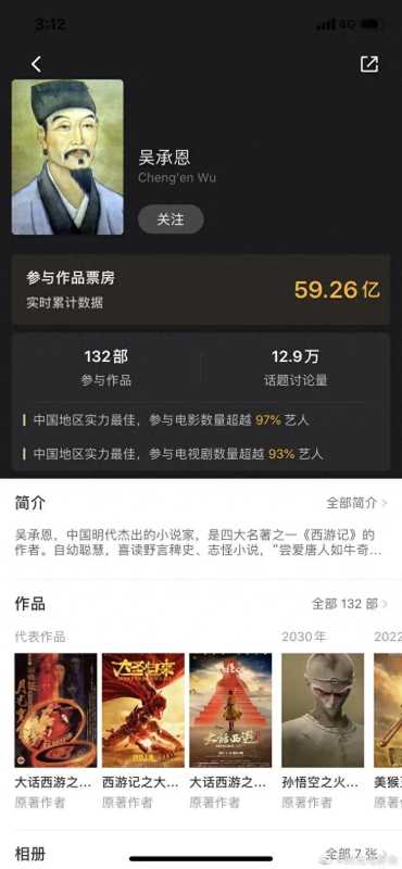 吴承恩作品票房超59亿!再次证明顶流地位