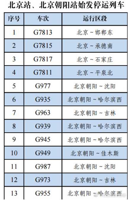 北京多趟列车临时停运 可全额退票