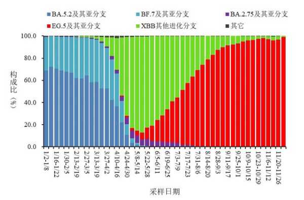 1月新增新冠感染重症病例135例"