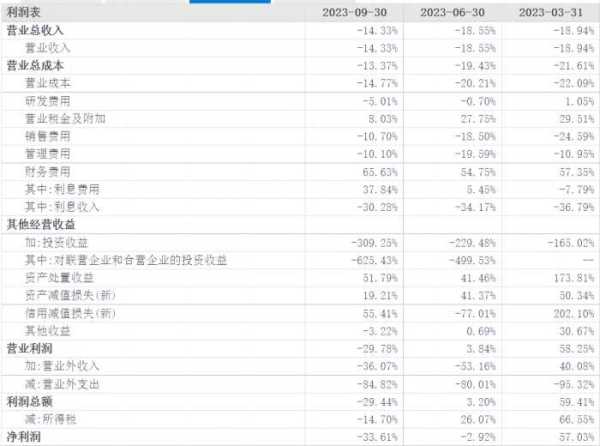 良品铺子大股东套现4亿后终止减持