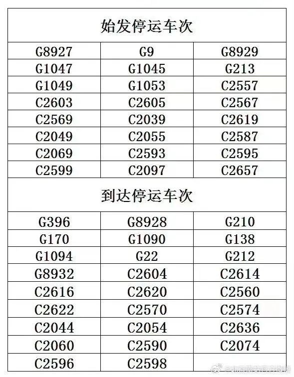 寒潮来袭局地降温超20度!冻到发紫