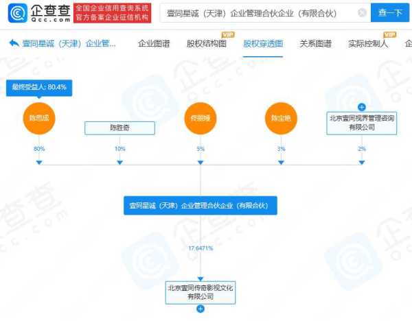 佟丽娅入股陈思诚公司!发生了什么