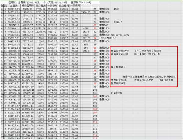 名校博士查出医院多收10万医疗费