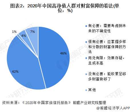 广东千万净资产家庭近40万户!比北京上海还富