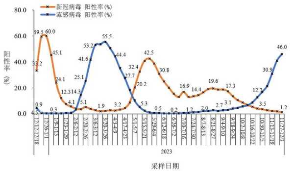 1月新增新冠感染重症病例135例"