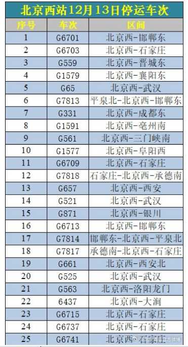 北京多趟列车临时停运 可全额退票