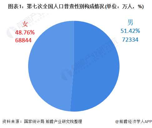 韩国孕妇可随时鉴定胎儿性别