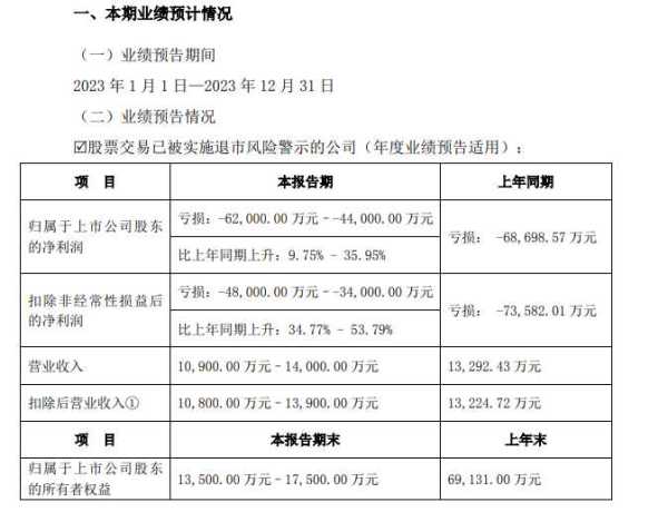 董事长操纵自家股票交易800亿亏2.4亿