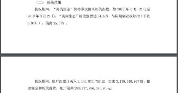 董事长操纵自家股票交易800亿亏2.4亿