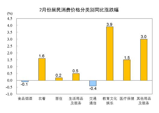 月全国居民消费价格同比上涨0.7%"