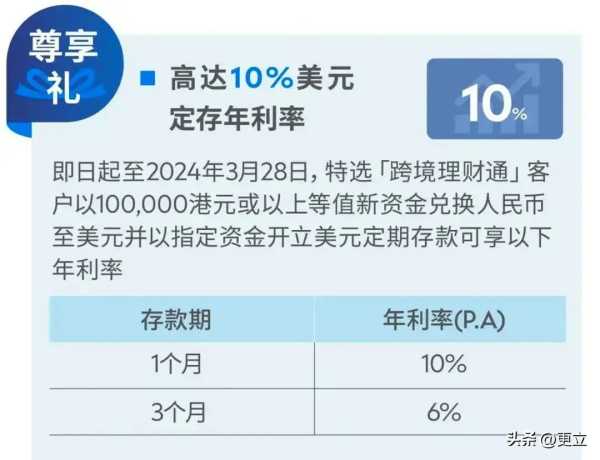 利率10%的银行存款产品现身