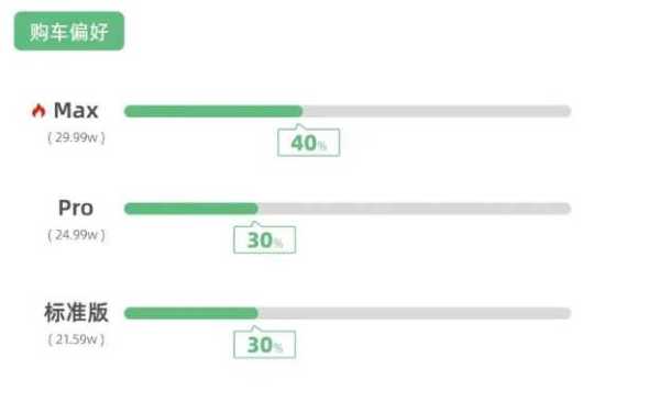 小米SU7退订率40%!均店大定1800+