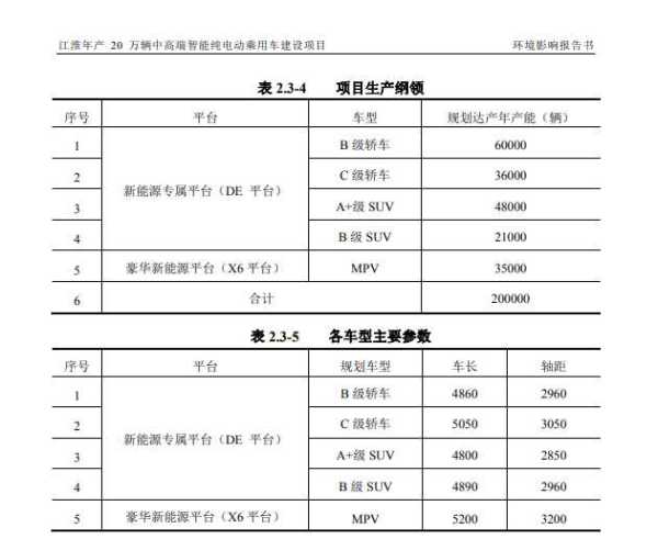 余承东:新车型对标远超迈巴赫