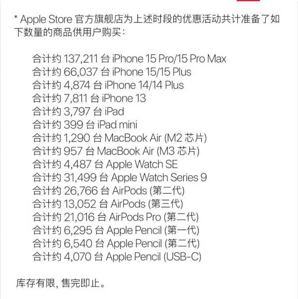 iPhone15官方全系降至历史最低价