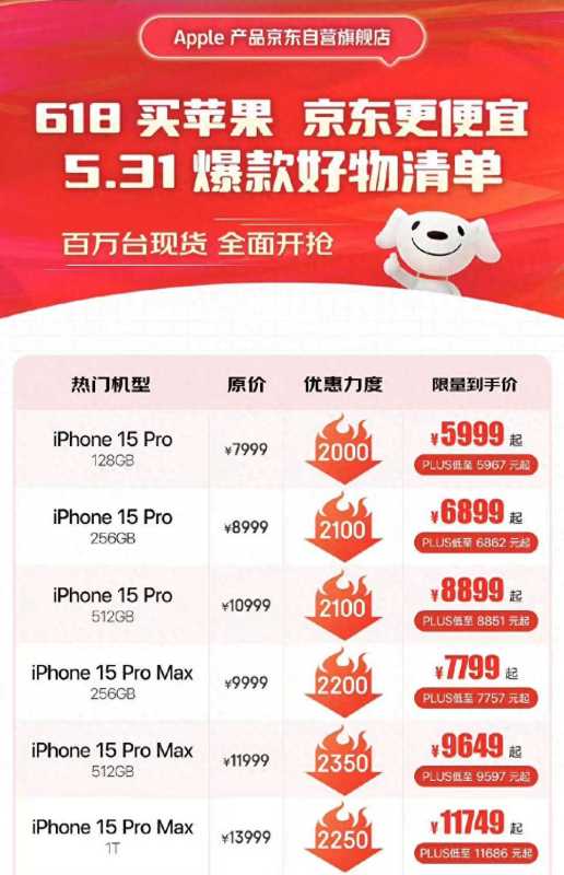 iPhone15官方全系降至历史最低价