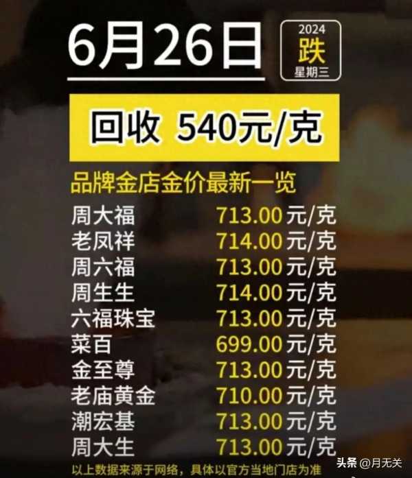 金价从最高点回落6%!网友:这算个啥