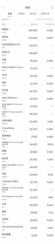 特斯拉市值一夜大增2850亿