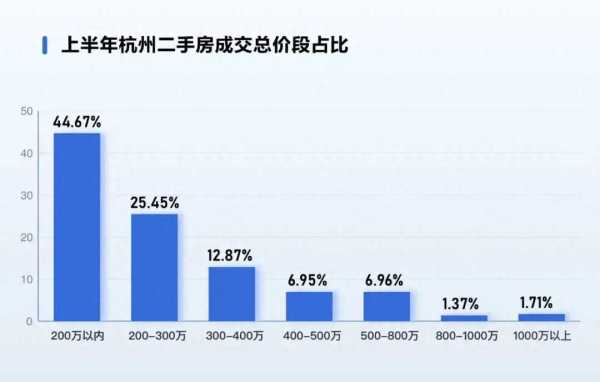 女子180万卖掉杭州房子120万买回