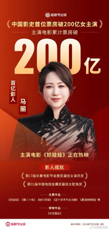 马丽成为影史首位票房破200亿女主演