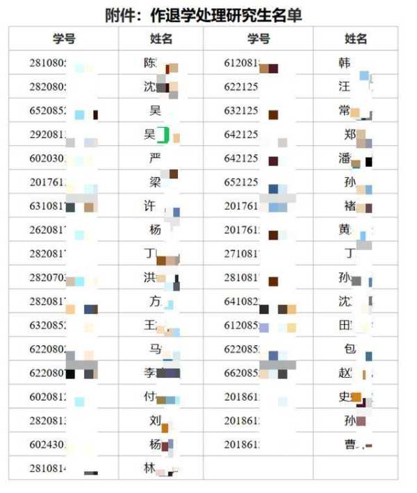 南京工业大学35名研究生被退学处理