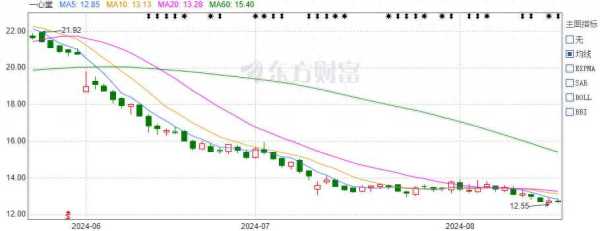 一心堂已退回医保基金1070余万元