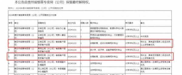 贵州烟草局曾录用舞蹈与播音主持专业