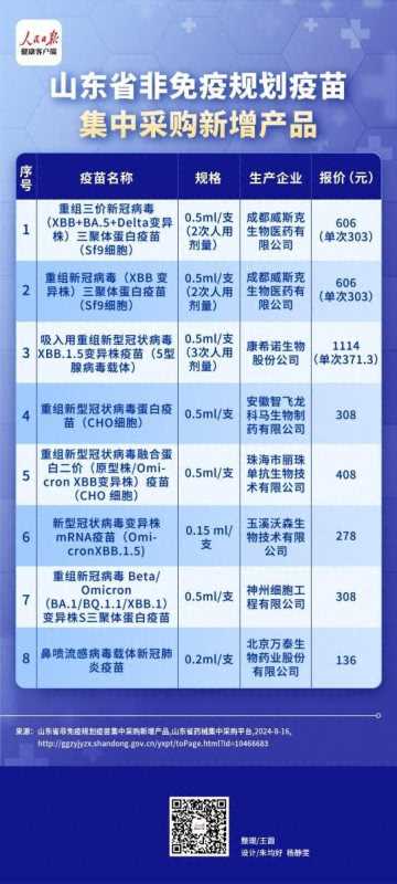 新冠疫苗自费接种最低126元一支