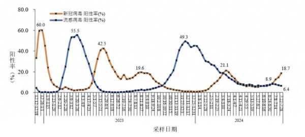 广东7月新冠病毒感染人数“抬头”