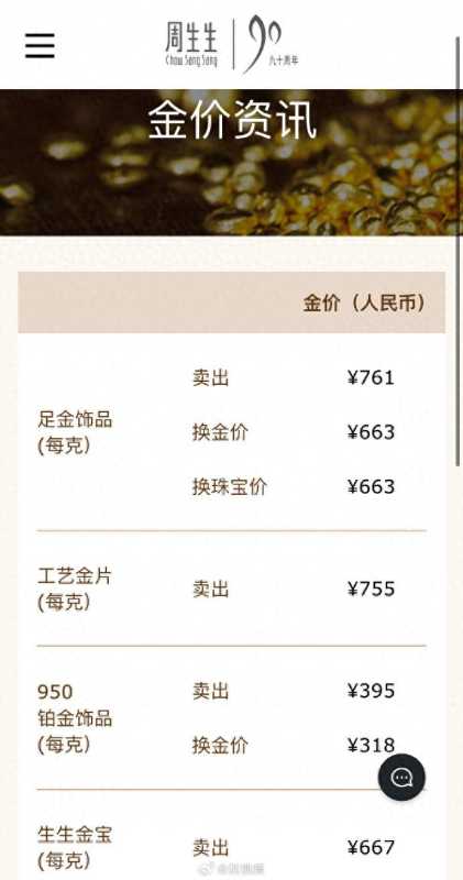 金饰价格冲到761元每克!金价创历史新高