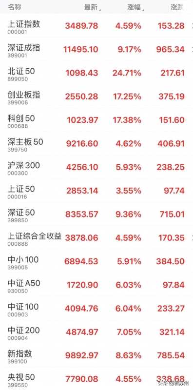 沪深两市成交额超3.45万亿!后市如何