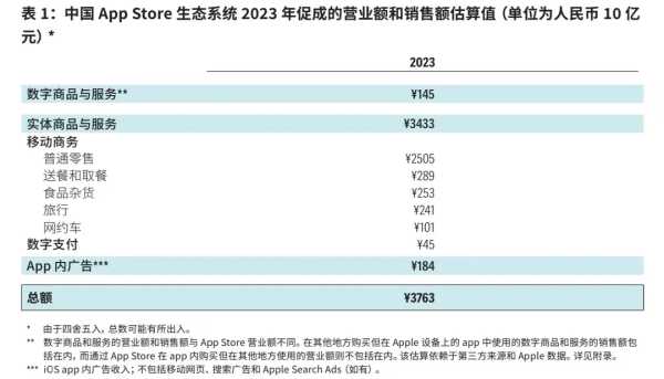 苹果首次曝光中国开发者收入